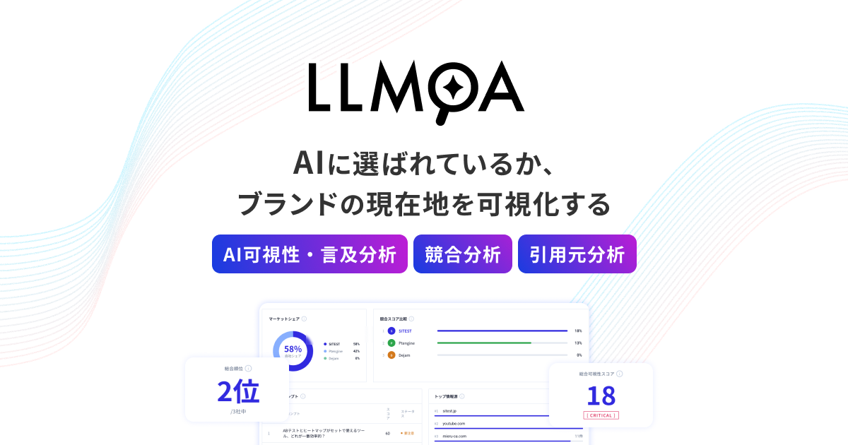 LLMOA（エルモア）｜LLMO・AIO（AI検索最適化）対策｜株式会社グラッドキューブ
