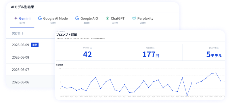 ダッシュボード